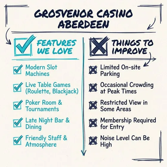 Grosvenor Casino Aberdeen pros and cons overview